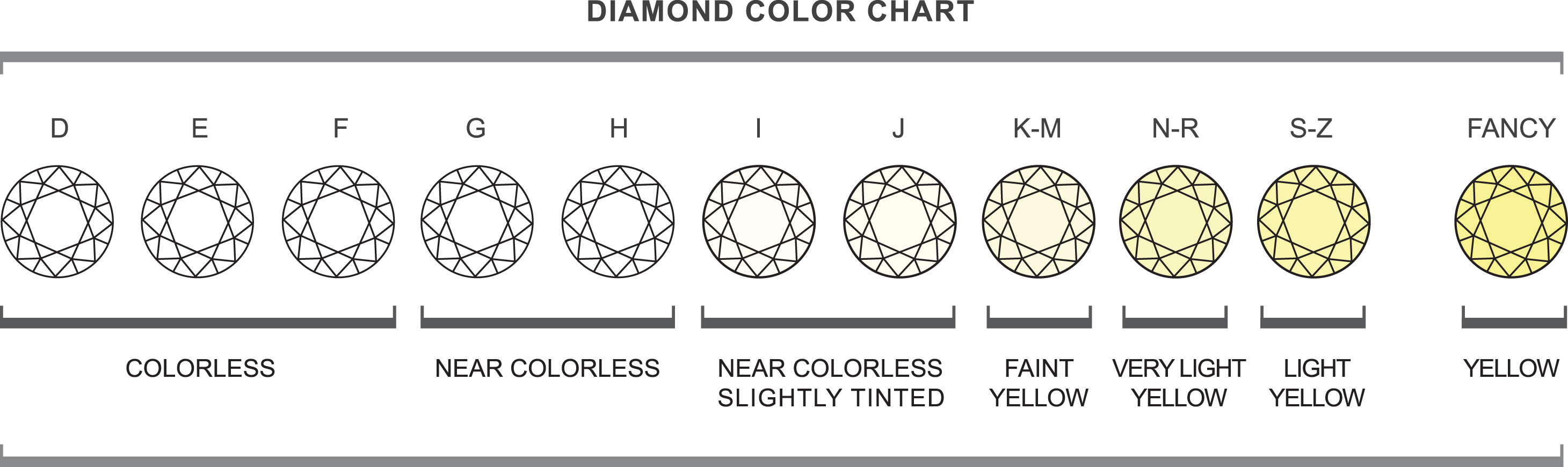 color chart